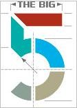 供应2010年中东建材展/迪拜建材展/BIG5 2010